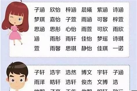 姓王 取名|100个好听的王姓男孩名 姓王男孩有涵养的名字 王氏男孩取名大。